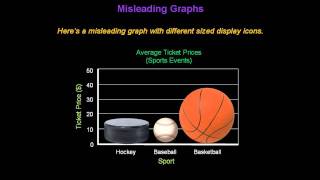 Identifying Misleading Graphs  Konst Math [upl. by Manuel]