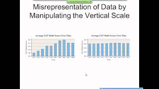 Elementary Statistics Graphical Misrepresentations of Data [upl. by Adela]